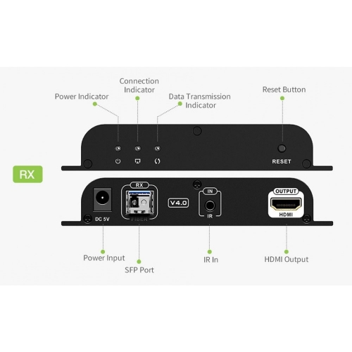 Extender Hdmi 1080p60hz Do 40km Po światłowodzie Lc
